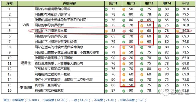 用户体验2