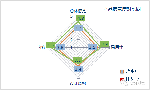 用户体验4