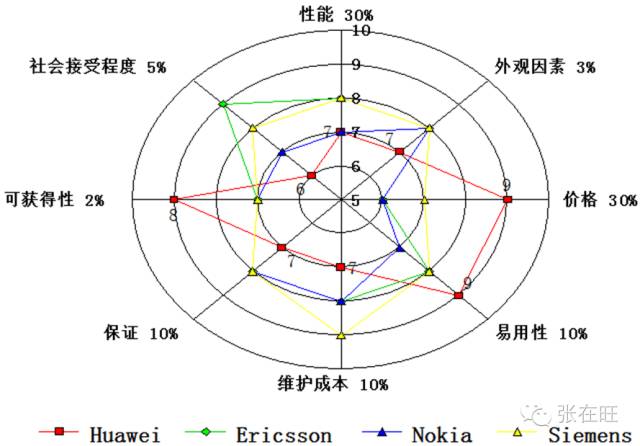 用户体验9